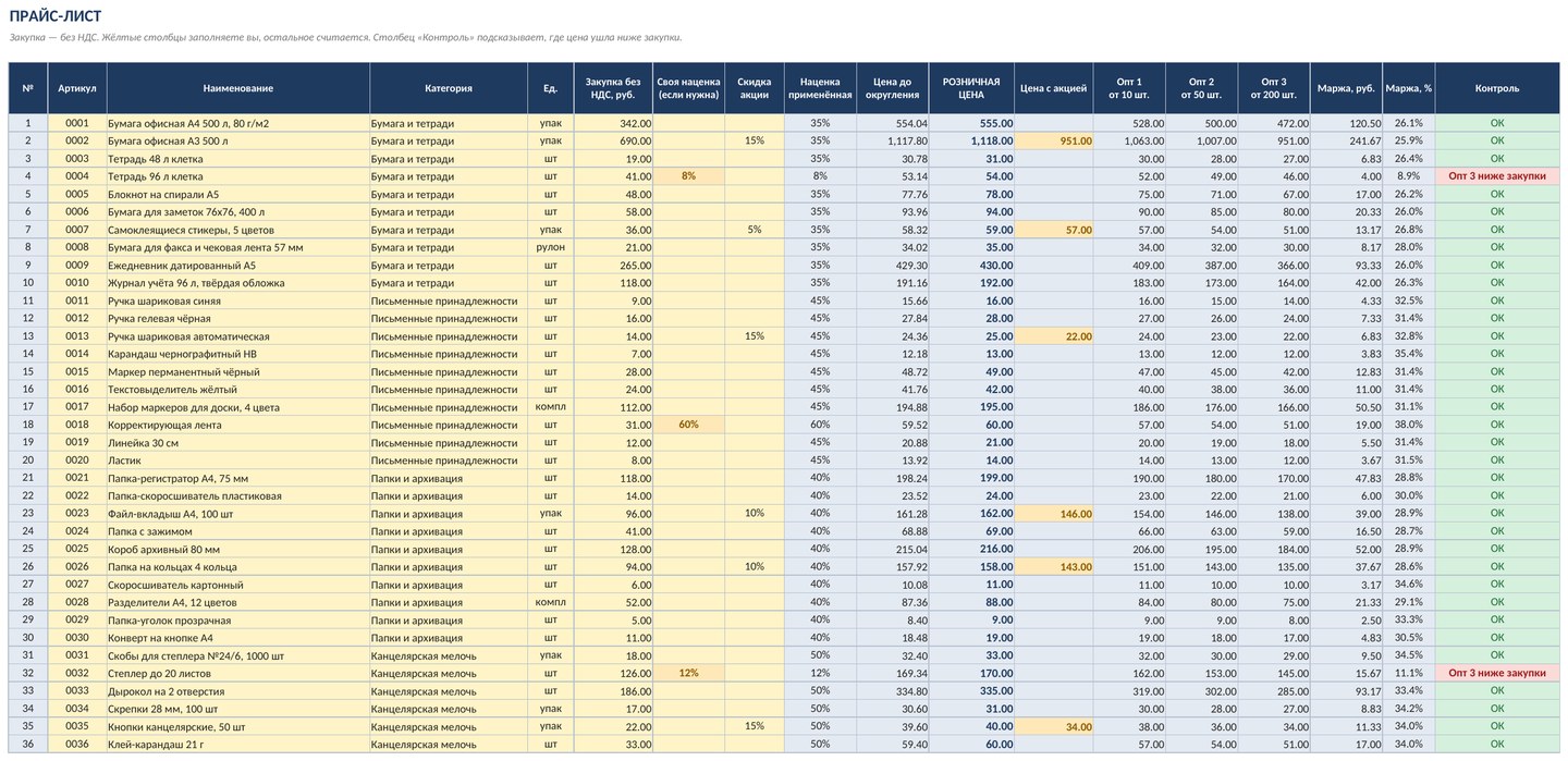 Прайс-лист в Excel (эксель) с наценкой, скидками, НДС и оптовыми ценами — скачать шаблон