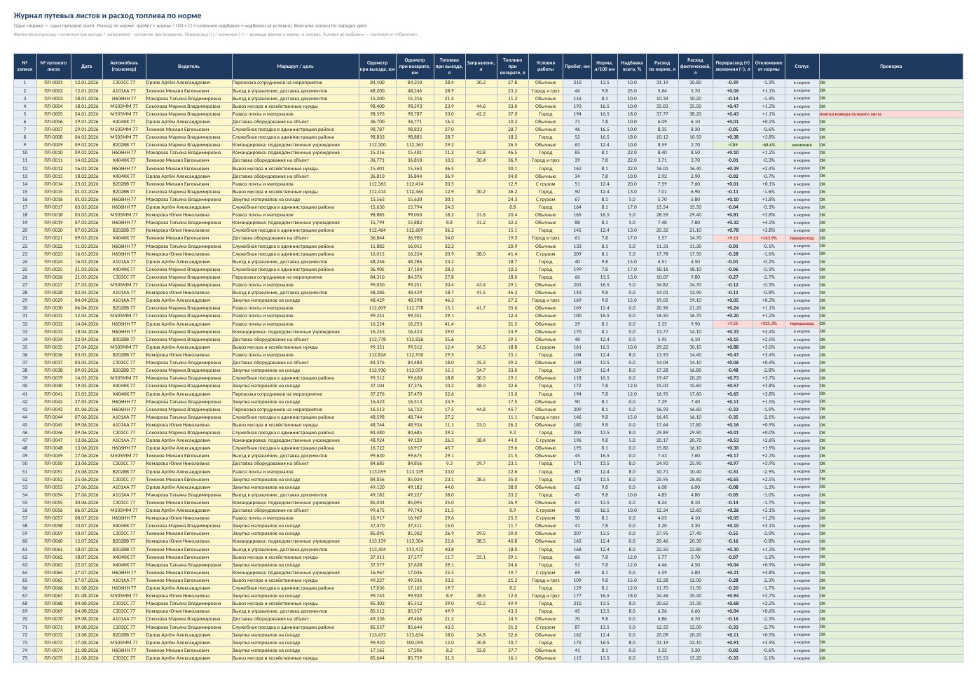 Путевые листы и учёт ГСМ в Excel: расход топлива по норме