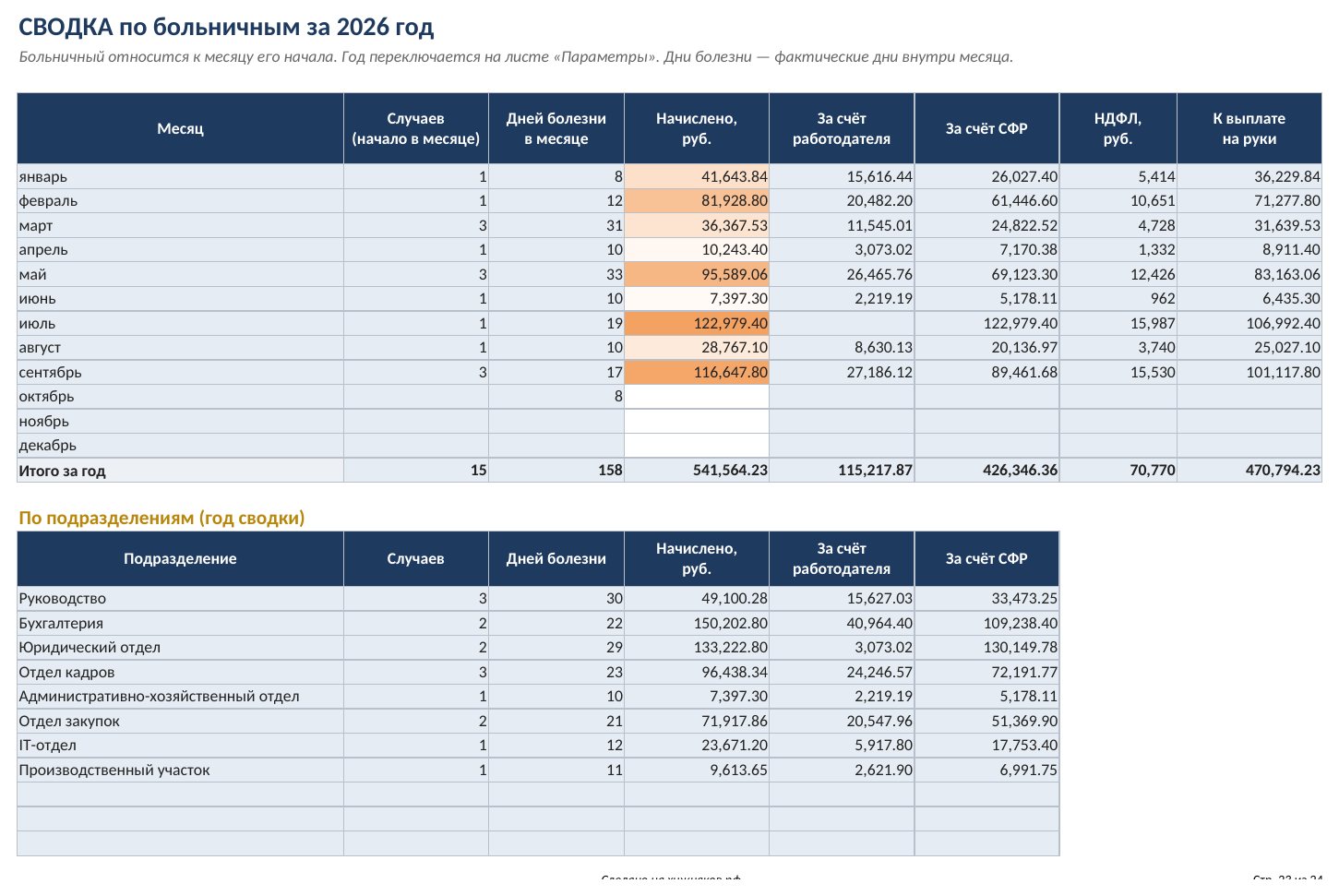 Расчёт больничного в Excel: калькулятор пособия с журналом — скриншот