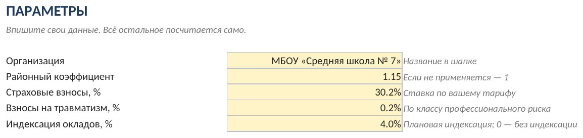 Расчёт ФОТ учреждения в Excel: штат, надбавки, взносы — скриншот