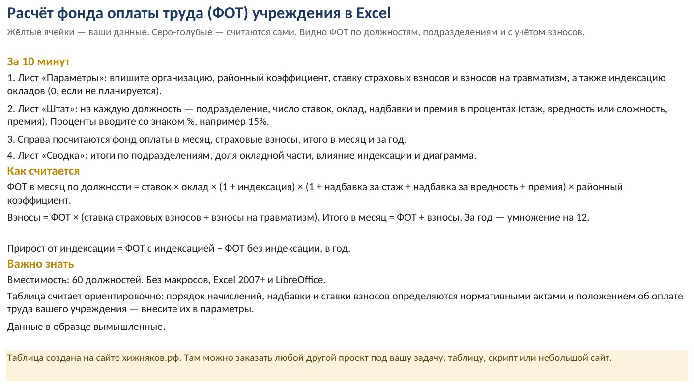 Расчёт ФОТ учреждения в Excel: штат, надбавки, взносы — скриншот