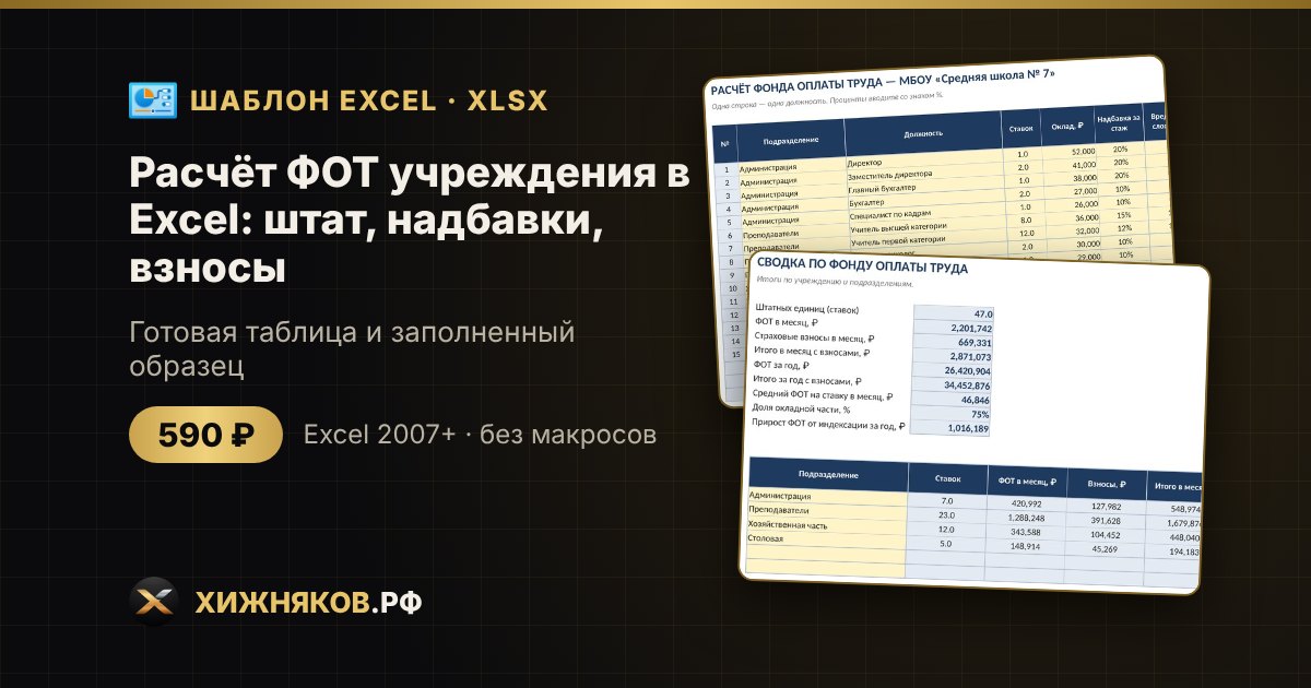 Расчёт ФОТ учреждения в Excel: штат, надбавки, взносы