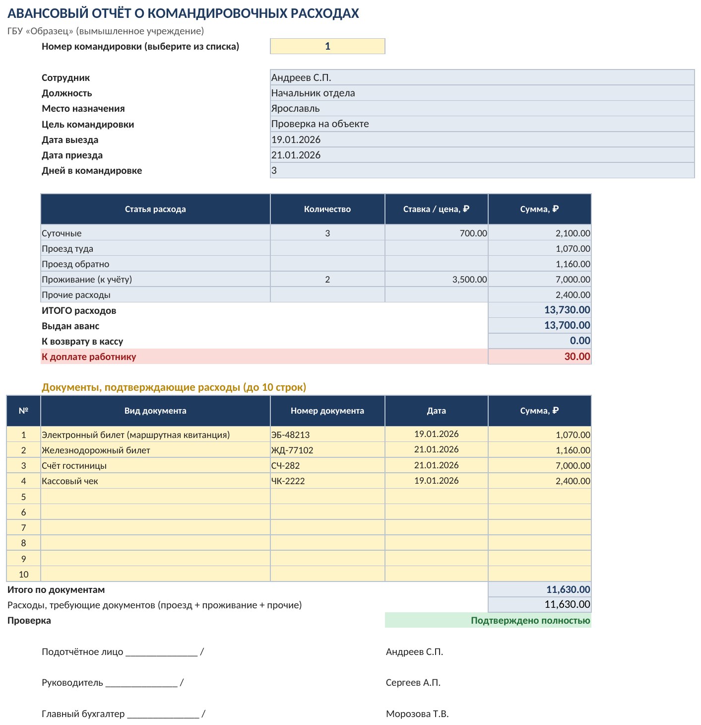 Расчёт командировочных расходов и авансовый отчёт в Excel: суточные, проезд, проживание — скриншот