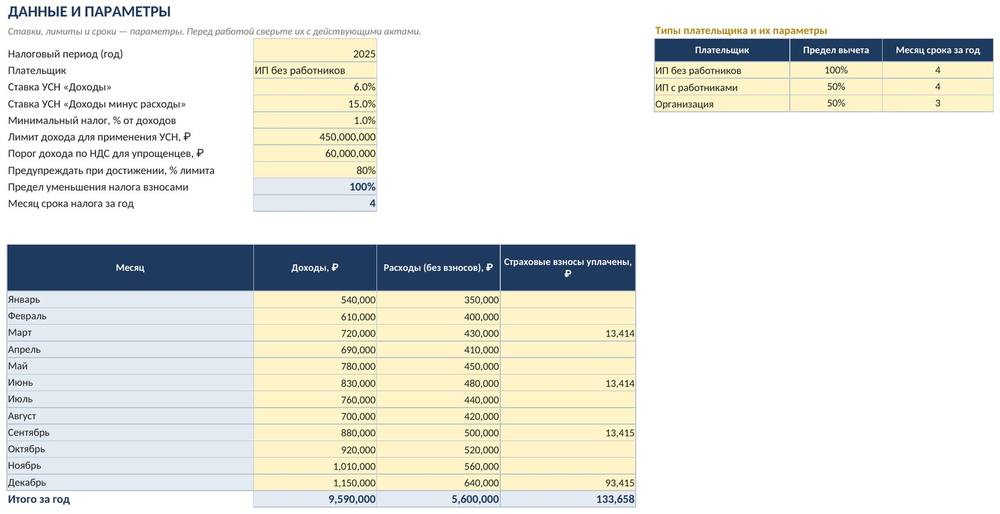 Расчёт налога УСН в Excel: «доходы», «доходы минус расходы», авансы и сравнение режимов