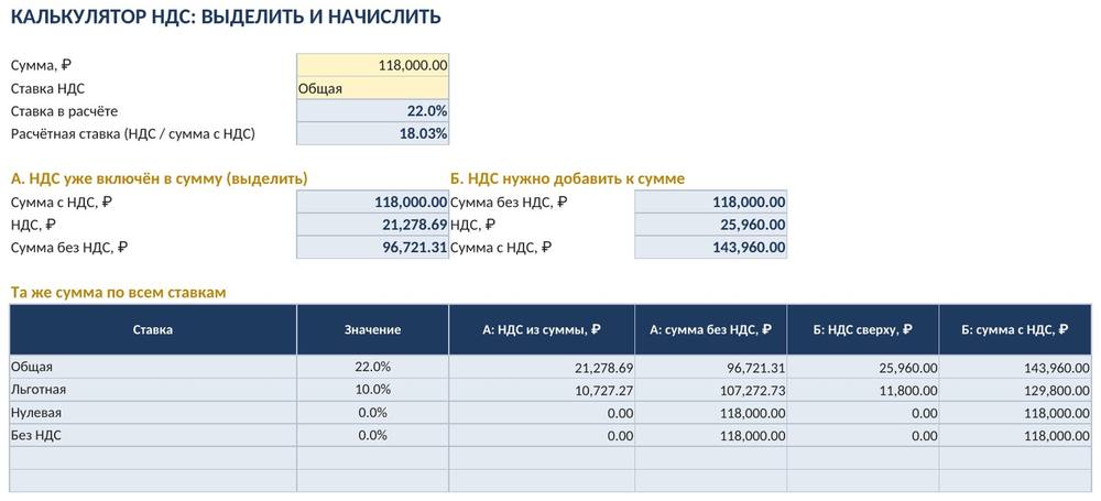 Расчёт НДС в Excel: выделить и начислить НДС, книга покупок и продаж, НДС за квартал