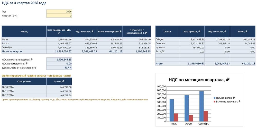 Расчёт НДС в Excel: выделить и начислить НДС, книга покупок и продаж, НДС за квартал — скриншот