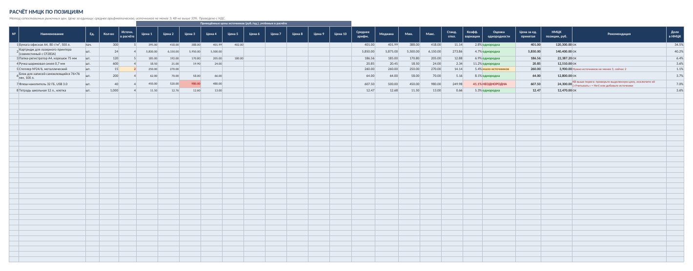 Расчёт НМЦК по 44-ФЗ в Excel: калькулятор метода сопоставимых рыночных цен