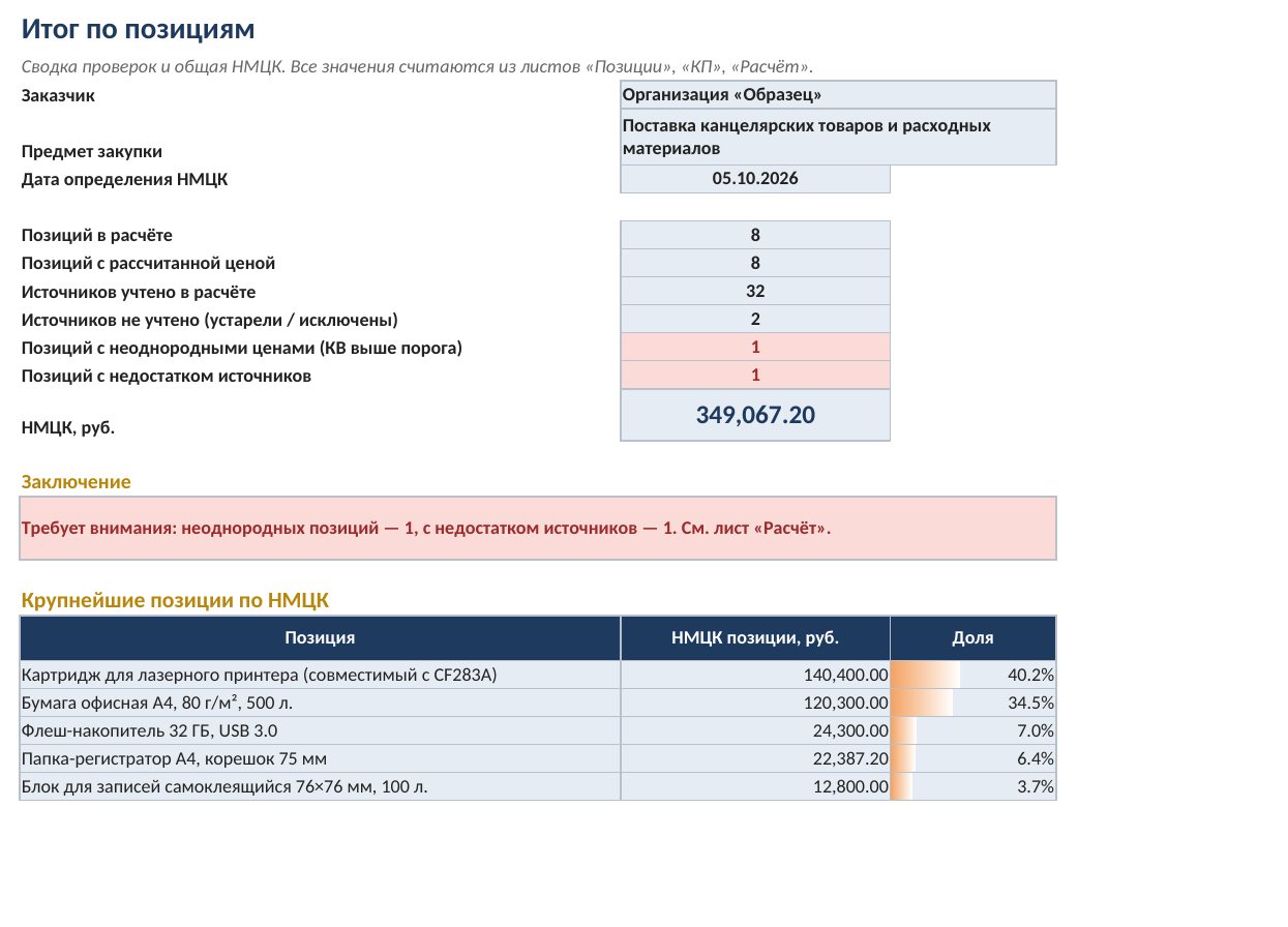 Расчёт НМЦК по 44-ФЗ в Excel: калькулятор метода сопоставимых рыночных цен — скриншот