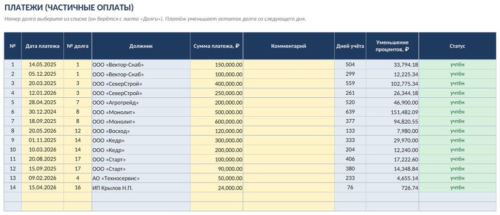 Расчёт неустойки и процентов по ст. 395 ГК РФ в Excel с частичными оплатами — скриншот