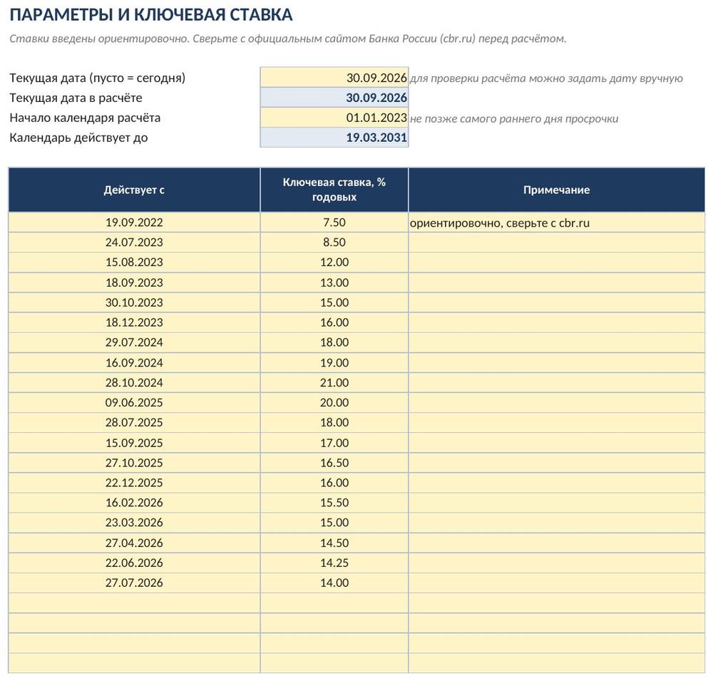 Расчёт неустойки и процентов по ст. 395 ГК РФ в Excel с частичными оплатами — скриншот