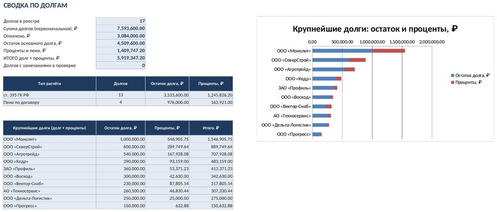 Расчёт неустойки и процентов по ст. 395 ГК РФ в Excel с частичными оплатами — скриншот