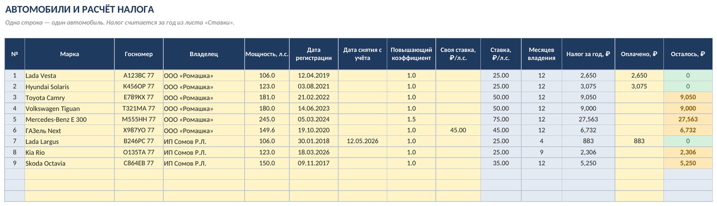Расчёт транспортного налога по автомобилям в Excel: скачать таблицу — скриншот