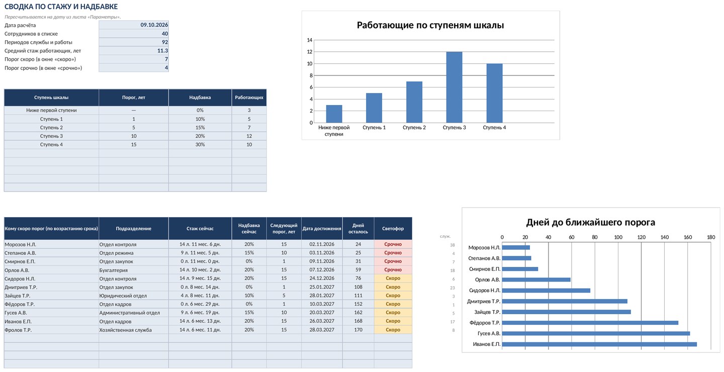 Расчёт выслуги лет и стажа работы в Excel: периоды, календарные дни, надбавка за выслугу — скриншот