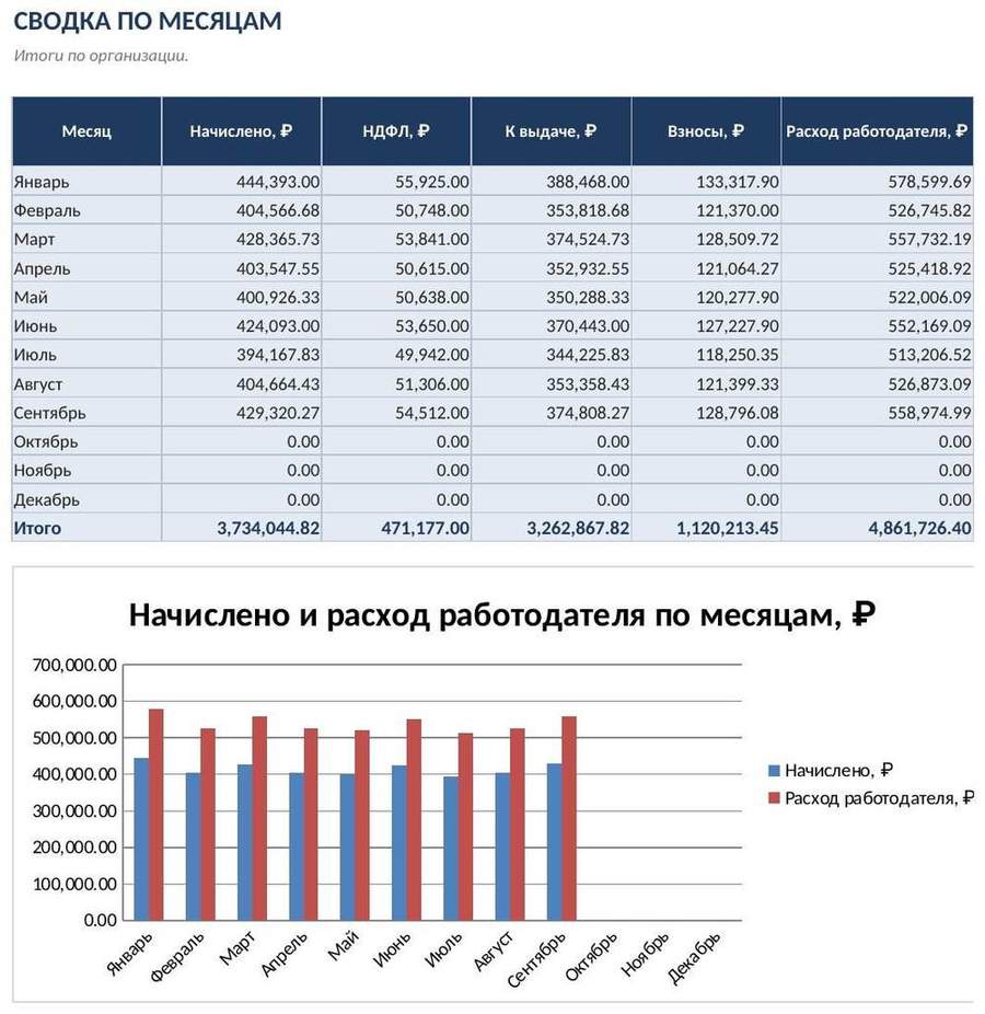 Расчёт заработной платы в Excel — скриншот
