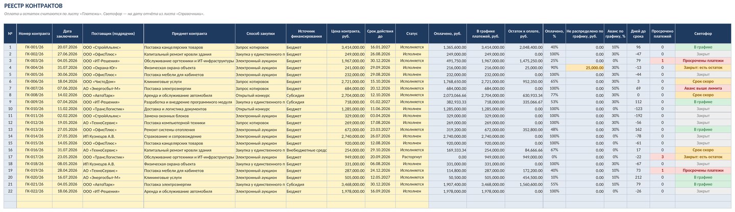 Реестр государственных и муниципальных контрактов в Excel (эксель): график платежей, оплата, остаток, сроки, скачать
