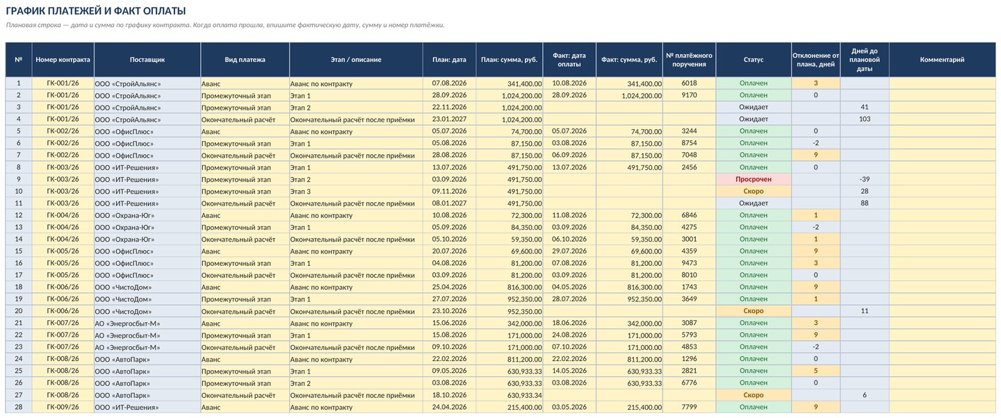 Реестр государственных и муниципальных контрактов в Excel (эксель): график платежей, оплата, остаток, сроки, скачать — скриншот