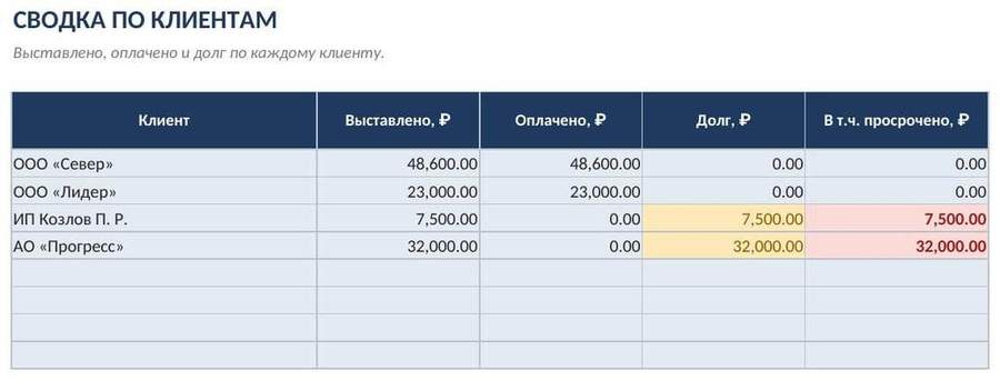 Счёт на оплату, акт и реестр документов в Excel — скриншот