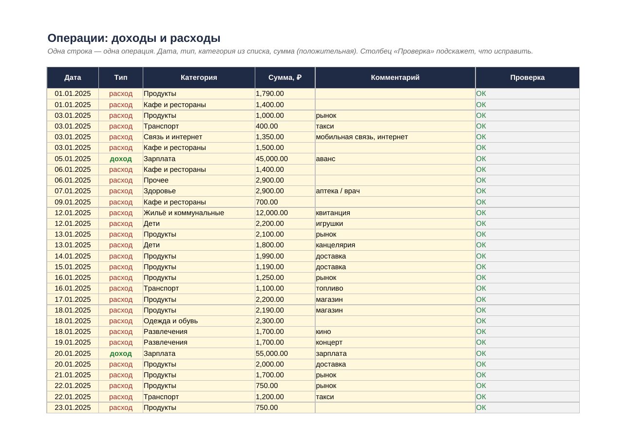 Семейный бюджет на год в Excel: доходы, расходы, накопления