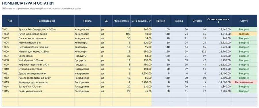 Складской учёт в Excel