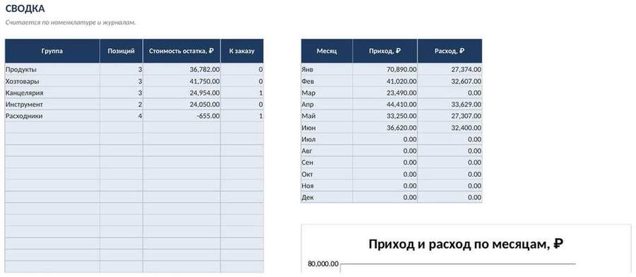 Складской учёт в Excel — скриншот