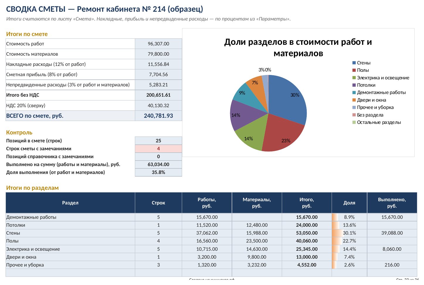 Смета на ремонт в Excel: ведомость объёмов работ и материалов — скриншот