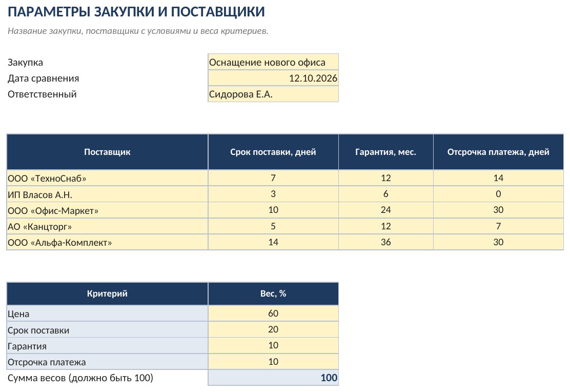 Сравнение предложений поставщиков в Excel: скачать шаблон с рейтингом — скриншот