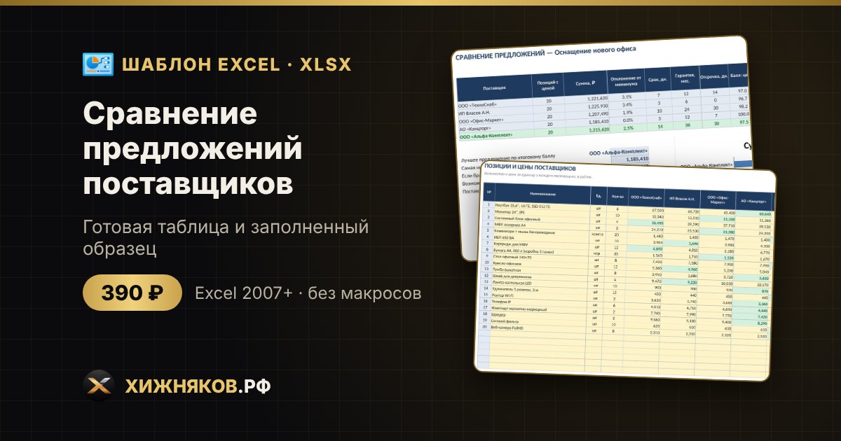 Сравнение предложений поставщиков в Excel: скачать шаблон с рейтингом