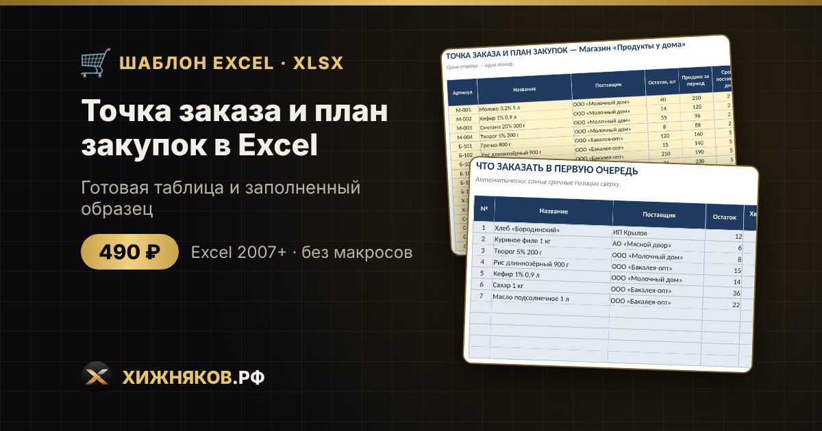 Точка заказа и план закупок в Excel: что и сколько заказать