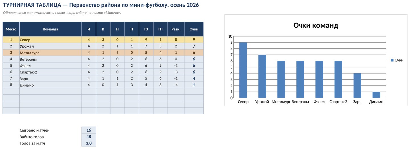 Турнирная таблица по круговой системе в Excel — скриншот