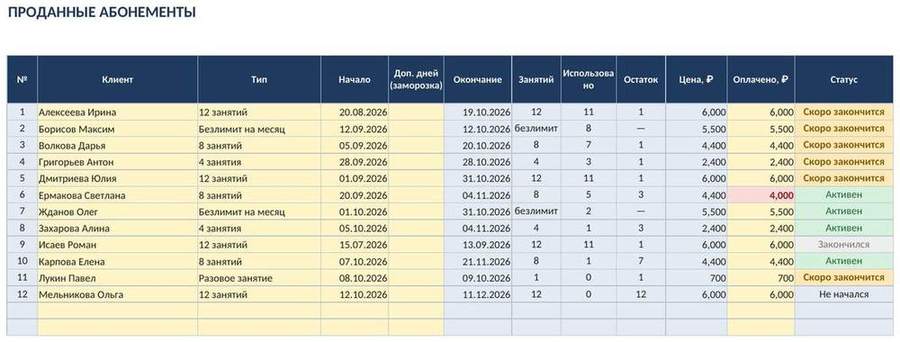 Учёт абонементов и посещений в Excel