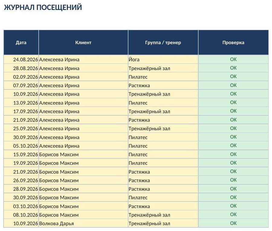 Учёт абонементов и посещений в Excel — скриншот