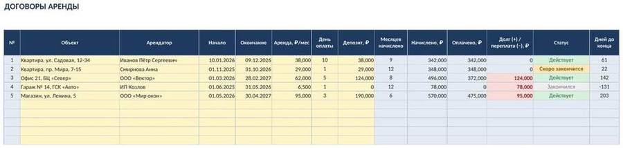 Учёт аренды недвижимости в Excel