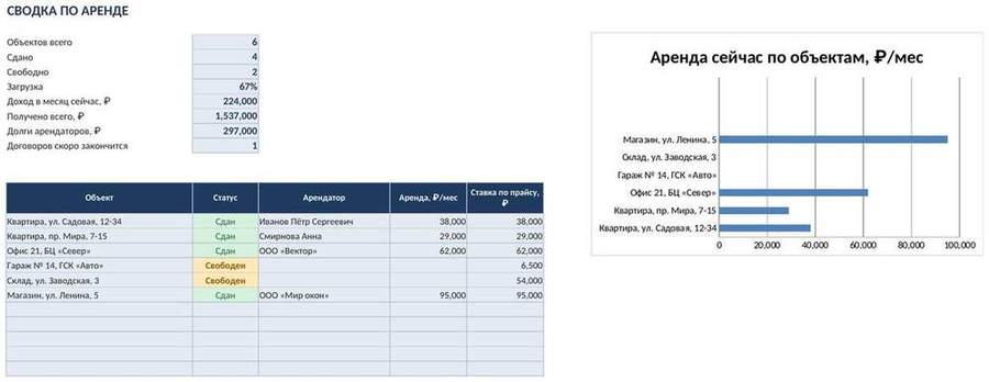 Учёт аренды недвижимости в Excel — скриншот