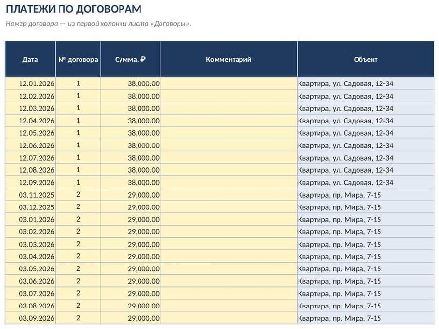 Учёт аренды недвижимости в Excel — скриншот