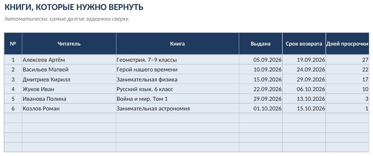 Учёт библиотечного фонда и выдачи книг в Excel — скриншот