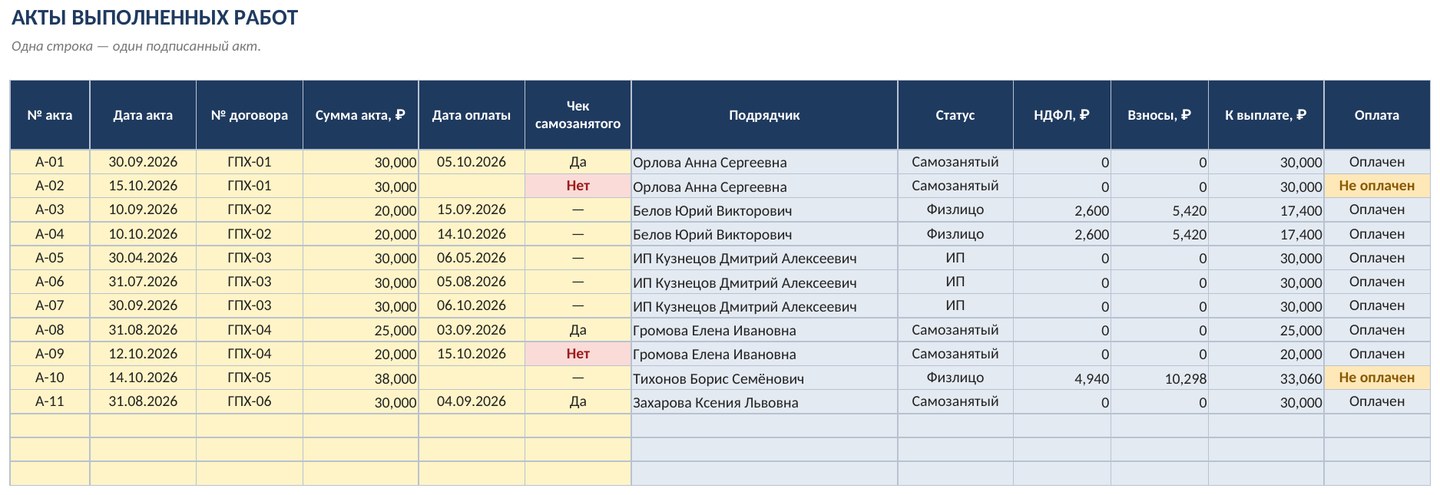 Учёт договоров ГПХ и актов в Excel — скриншот