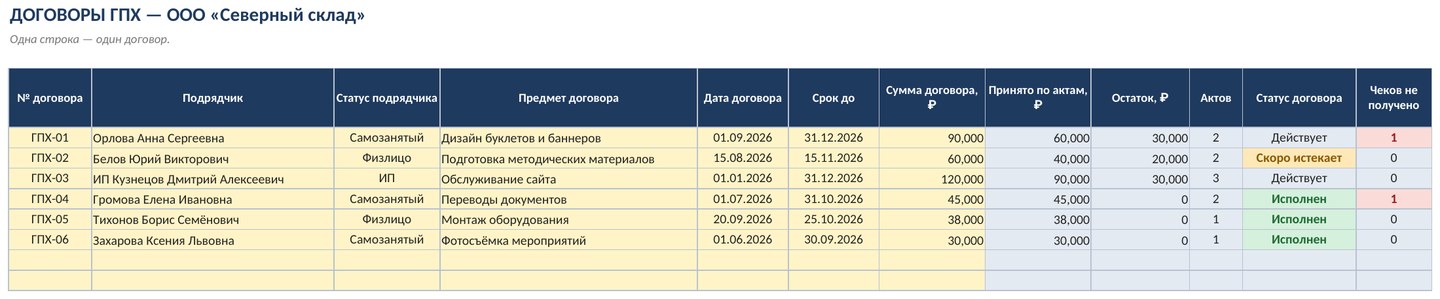 Учёт договоров ГПХ и актов с макросами в Excel: акт в PDF и контроль оплат кнопкой — скриншот
