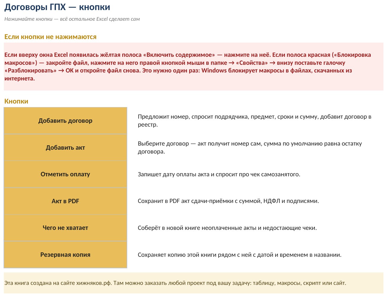 Учёт договоров ГПХ и актов с макросами в Excel: акт в PDF и контроль оплат кнопкой — скриншот