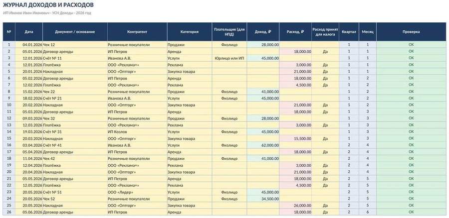 Учёт доходов и расходов ИП в Excel