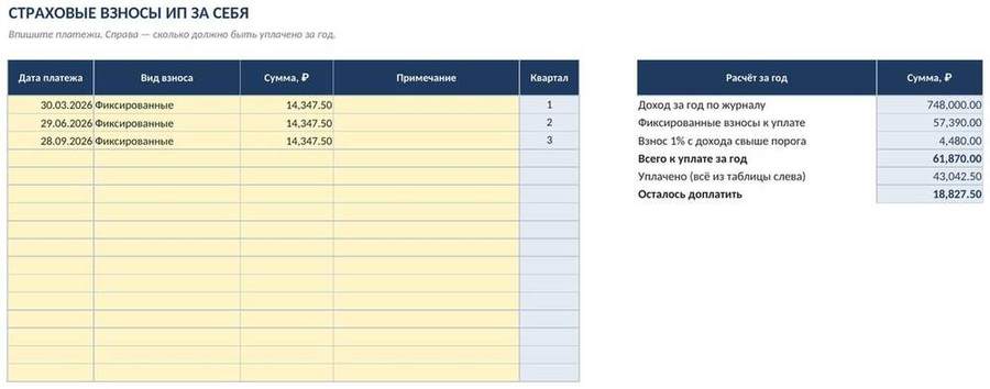 Учёт доходов и расходов ИП в Excel — скриншот