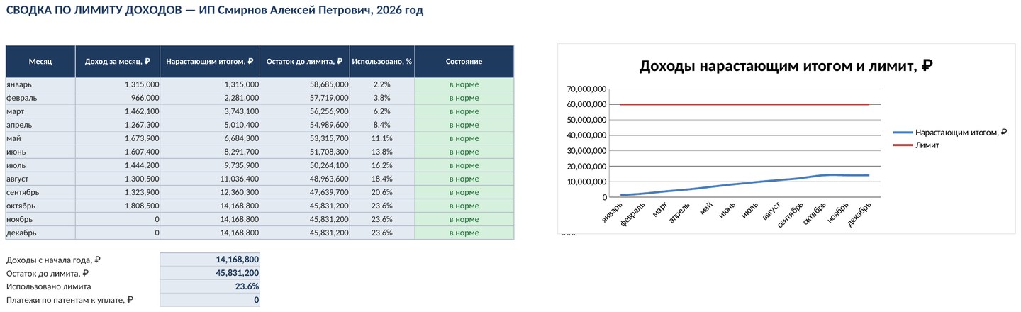 Учёт доходов ИП на патенте (ПСН) в Excel: лимит, сроки и суммы оплаты, скачать — скриншот
