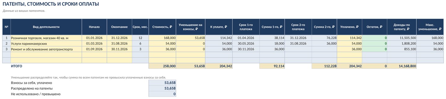 Учёт доходов ИП на патенте (ПСН) в Excel: лимит, сроки и суммы оплаты, скачать — скриншот