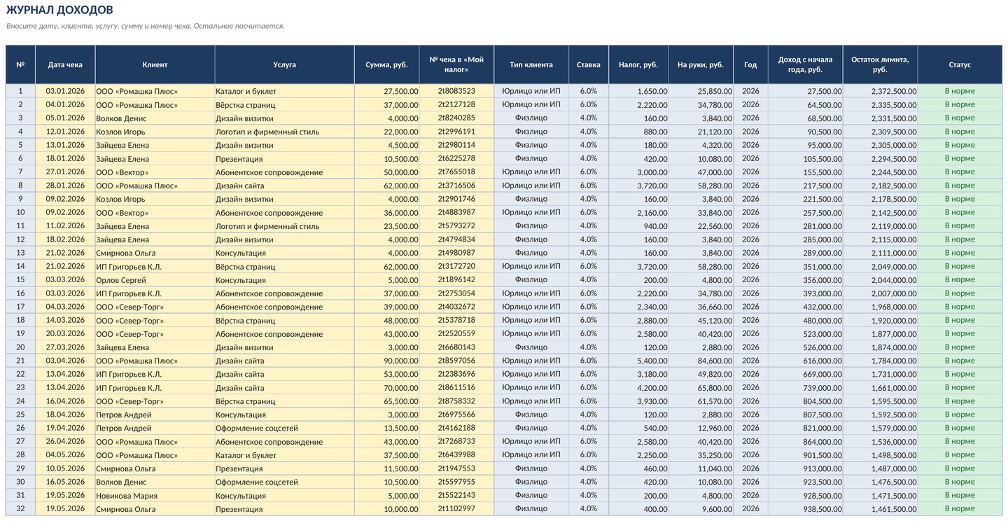 Учёт доходов самозанятого (НПД) в Excel: чеки, налог 4% и 6%, лимит 2,4 млн