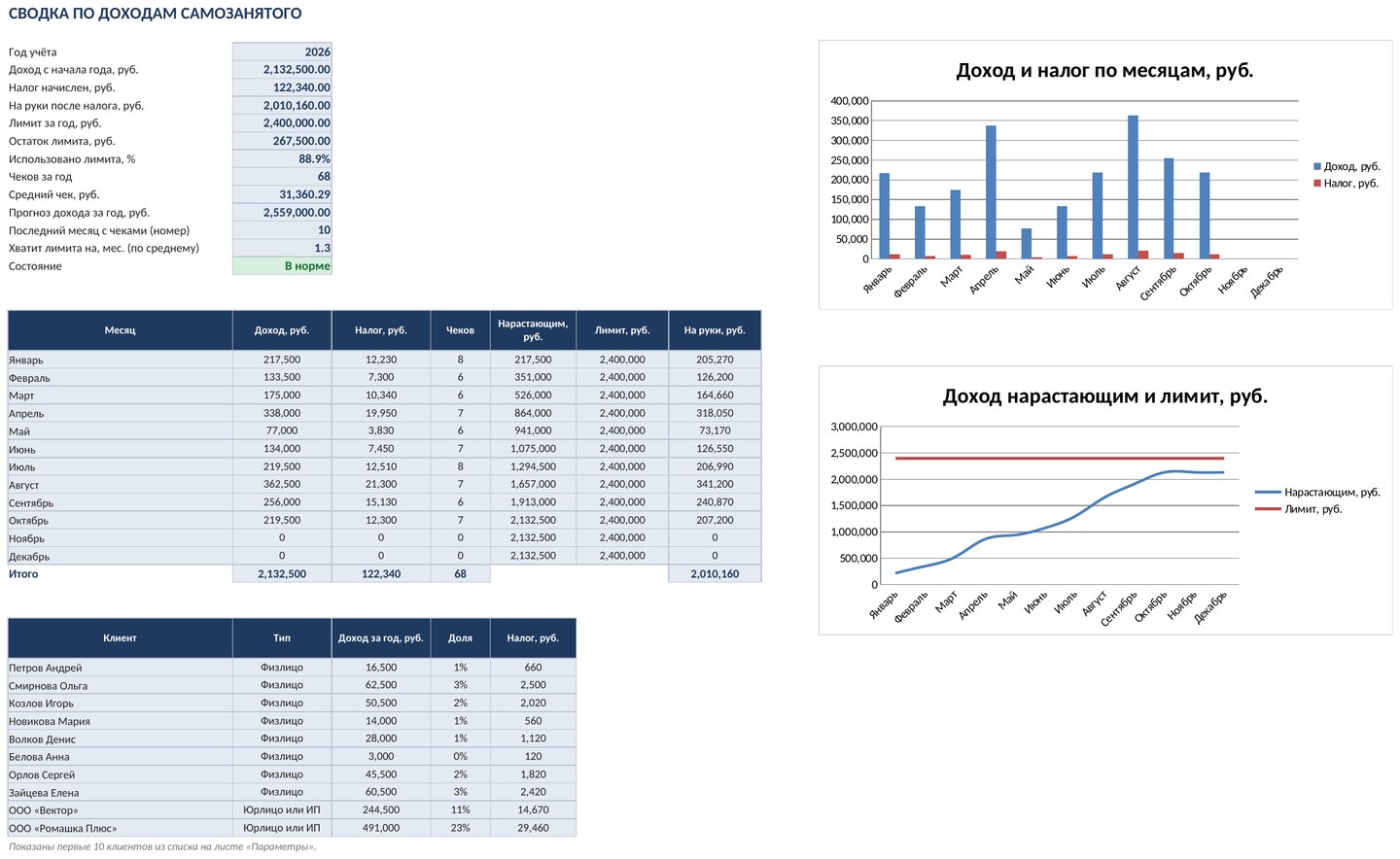 Учёт доходов самозанятого (НПД) в Excel: чеки, налог 4% и 6%, лимит 2,4 млн — скриншот