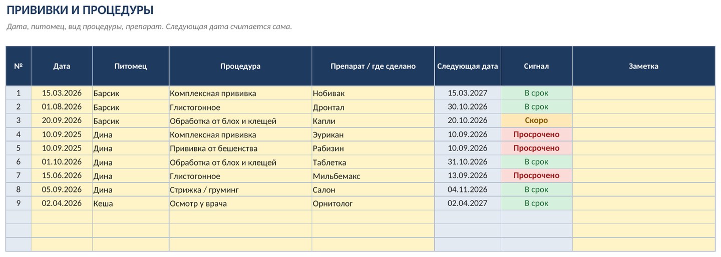 Учёт домашних животных в Excel: прививки, обработки, корм и расходы — скриншот
