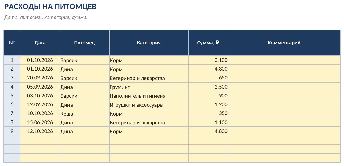 Учёт домашних животных в Excel: прививки, обработки, корм и расходы — скриншот