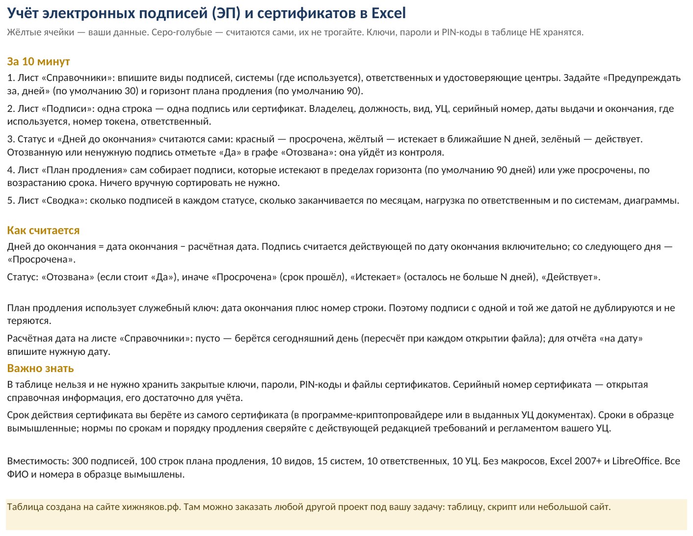 Учёт электронных подписей (ЭП) и сертификатов в Excel: сроки действия, продление, ответственные — скриншот