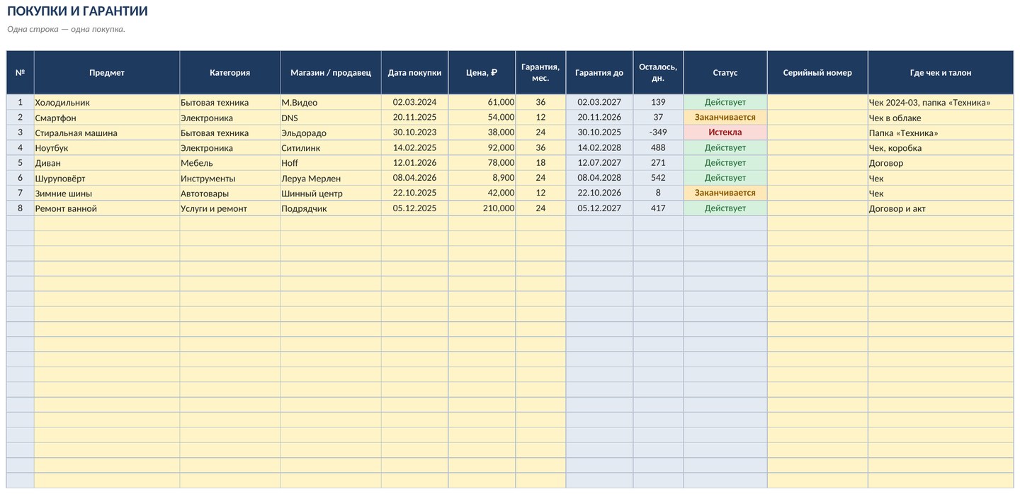 Учёт гарантий и чеков на технику в Excel: когда заканчивается гарантия — скриншот