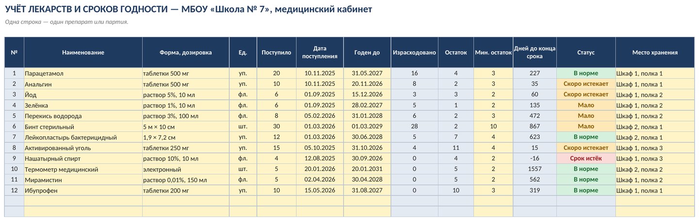 Учёт лекарств и сроков годности аптечки в Excel — скриншот