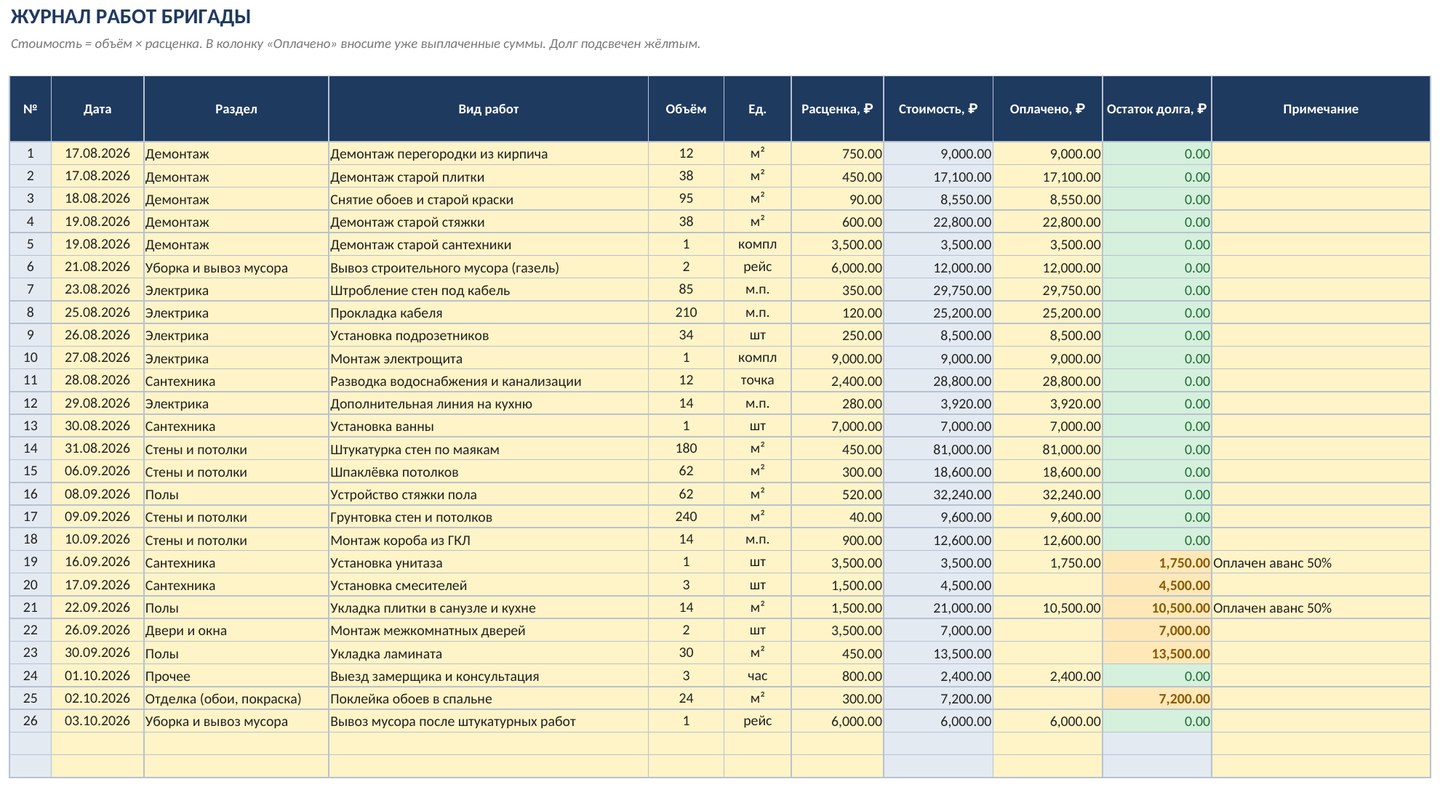 Учёт объекта ремонта и стройки в Excel: работы бригады, материалы, оплаты, остаток бюджета